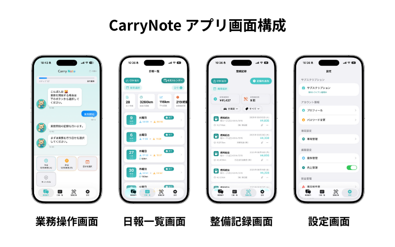 CarryNote アプリ画面構成