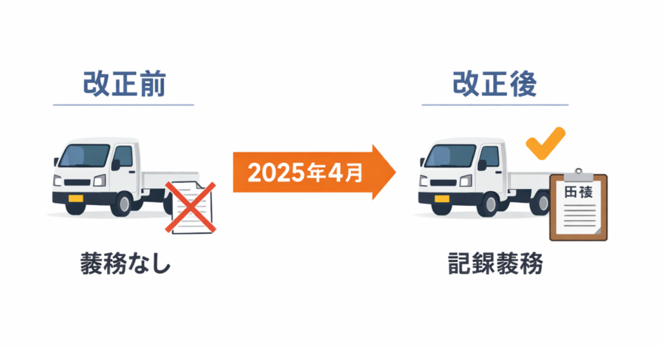 ②「2025年4月法改正」セクション