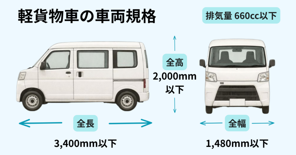 軽貨物車の規定サイズ